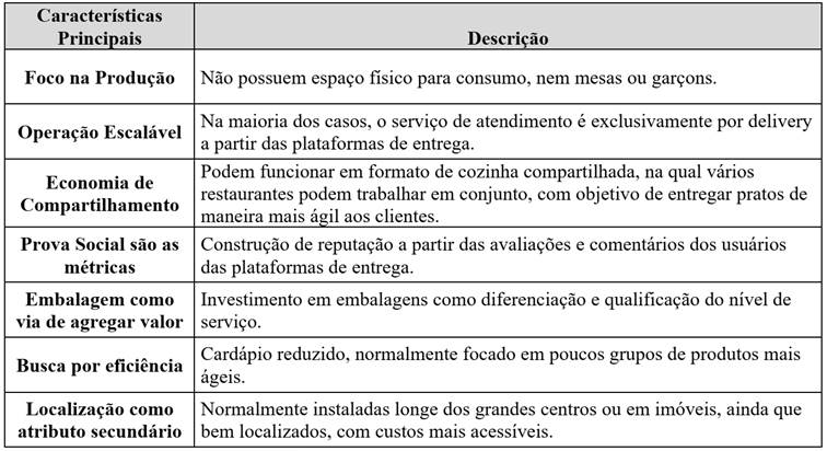Caracter&iacute;sticas das Dark Kitchens