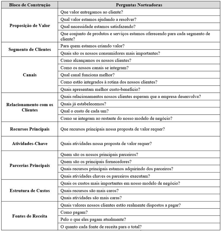 Roteiro de entrevista semiestruturada
