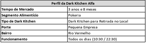 Caracter&iacute;sticas Gerais da Dark Kitchen Alfa