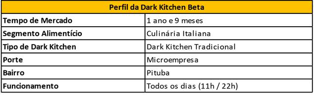 Caracter&iacute;sticas Gerais da Dark Kitchen Beta