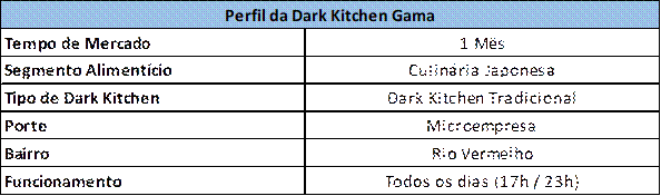 Caracter&iacute;sticas Gerais da Dark Kitchen Gama