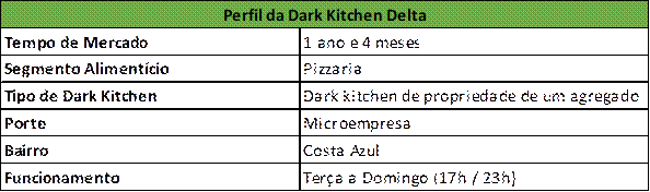 Caracter&iacute;sticas Gerais da Dark Kitchen Delta