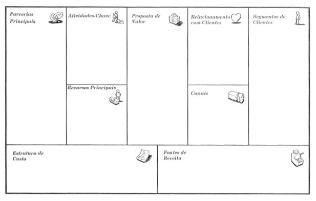 Quadro de Modelo de Neg&oacute;cios (Business Model Canvas)