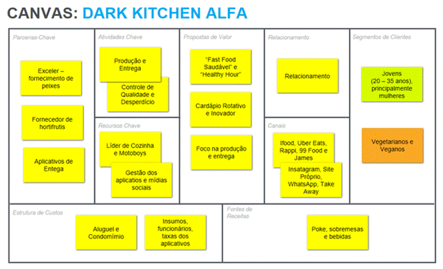 Canvas Dark Kitchen Alfa