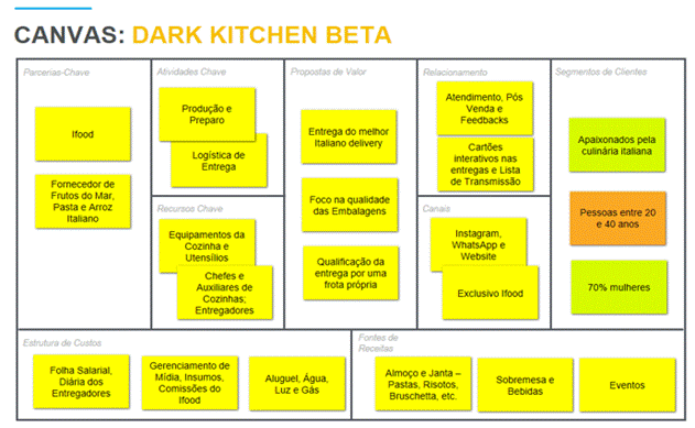 Canvas Dark Kitchen Beta
