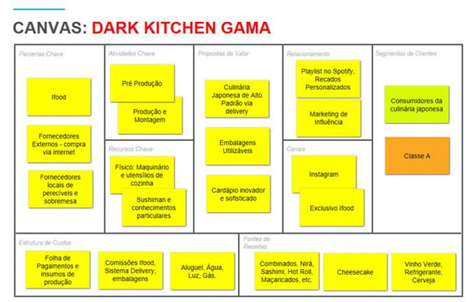 Quadro Canvas Dark Kitchen Gama