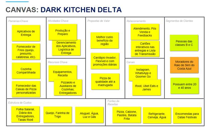 Quadro Canvas Dark Kitchen Delta