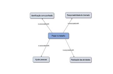 Rede semântica de prazer no trabalho