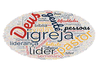 Nuvem de palavras