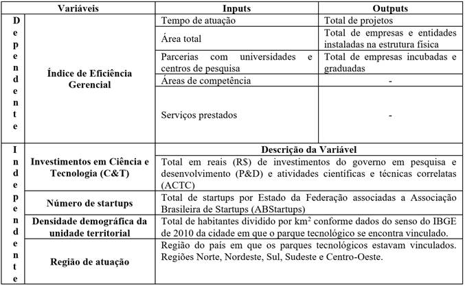 Variáveis utilizadas na pesquisa