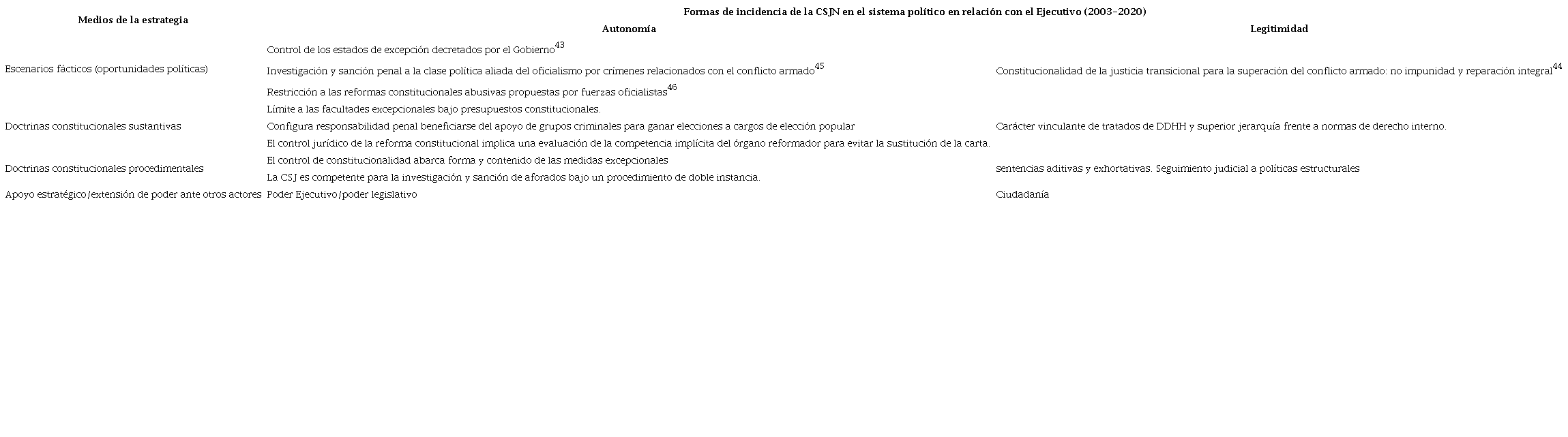 Hiptesis del caso colombiano y variables de anlisis.