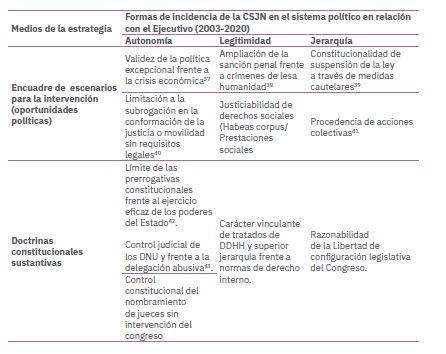 Hiptesis del caso argentino y variables de anlisis