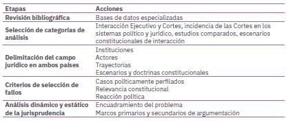 Sntesis de la metodologa.
