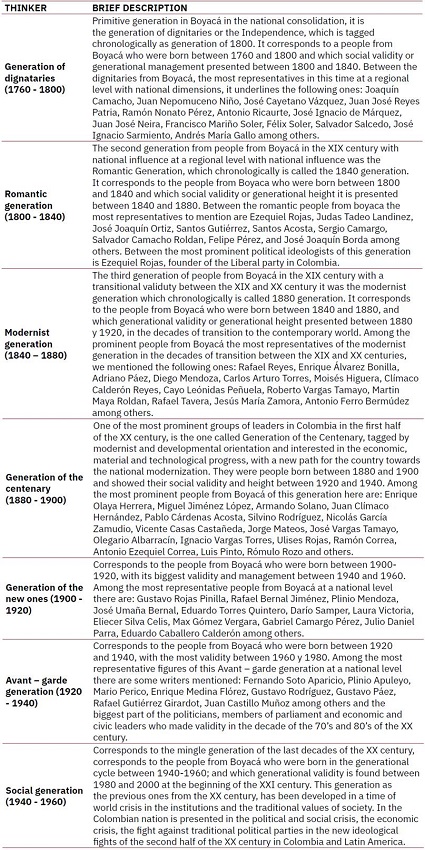 Intellectuals from Boyac� in Colombian history.