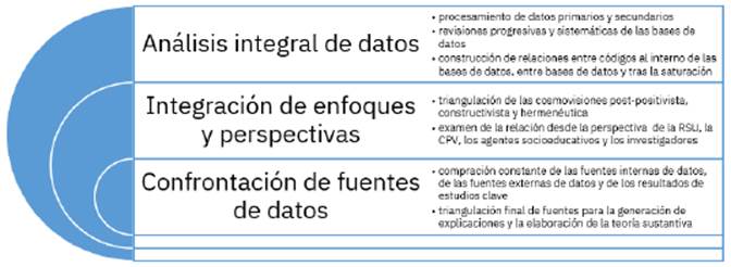 Programa de triangulación.