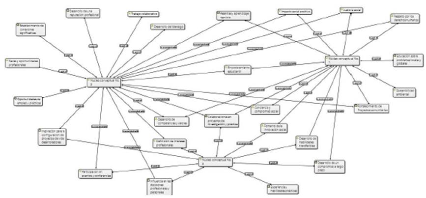 Exploración inicial de relaciones y co-ocurrencias.