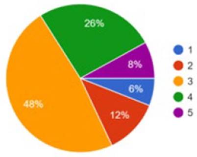 Influence of teaching social sciences in the recognition of Colombia's historical problems.