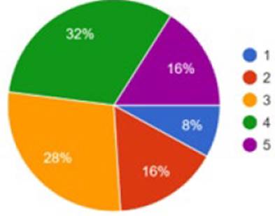 Social sciences and their influence on the understanding of the dynamics of war and barbarism.
