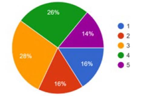 Social sciences and critical thinking on the Colombian armed conflict.