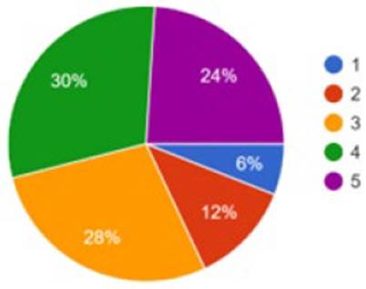 Social sciences and the social fabric.