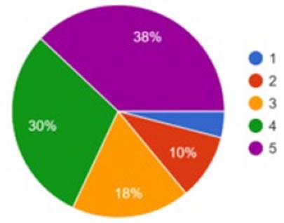 Influence of teaching social sciences in the recognition of Colombia's historical problems.