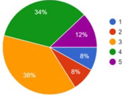 Social sciences, peace, and restorative justice.
