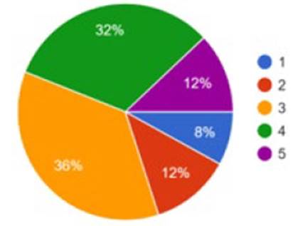 Social sciences and the Colombian history of war