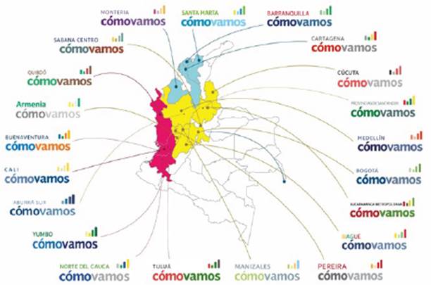 La Red de Ciudades Cómo Vamos