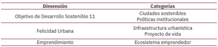 Categorías de análisis