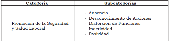 Acciones del Consejo de Trabajadores