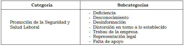Acciones de los Delegados de Prevención