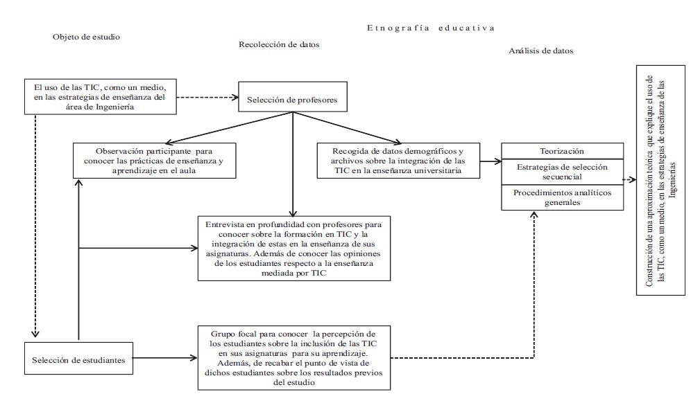 Dise&ntilde;o metodol&oacute;gico