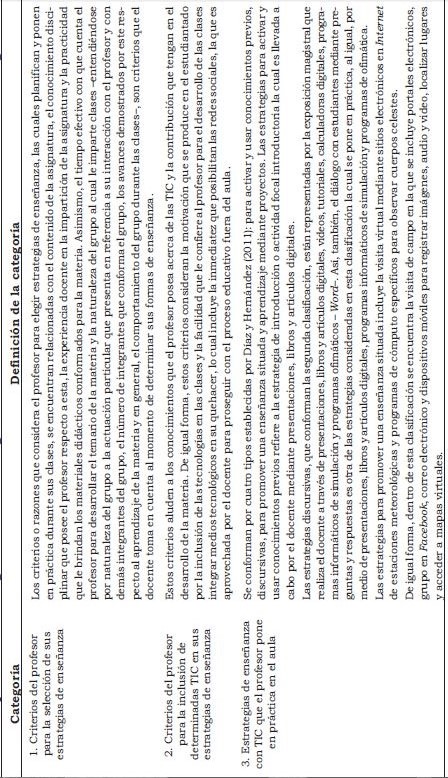 Descripci&oacute;n
de las categor&iacute;as sobre la integraci&oacute;n de las TIC en la ense&ntilde;anza del curso de
Geolog&iacute;a.