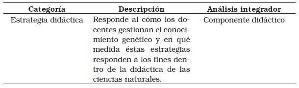 Categor&iacute;a de
an&aacute;lisis de la investigaci&oacute;n