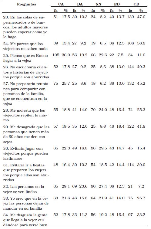  (Continuaci&oacute;n) 