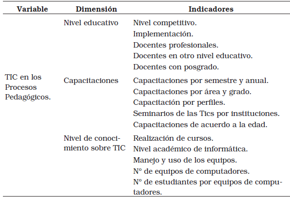 Cuadro de estructura de la variable