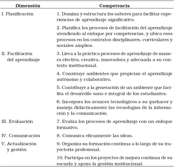 
Competencias docentes de la UAGro
