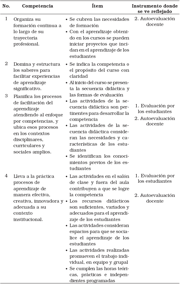 
Competencias
docentes de la UAGro

