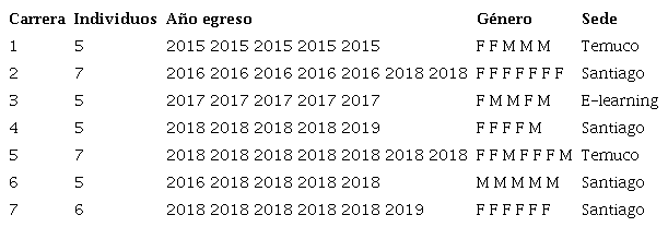 Segmentación de la muestra