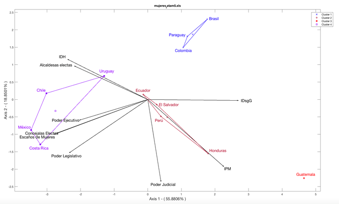 Agrupacin de clsteres variables