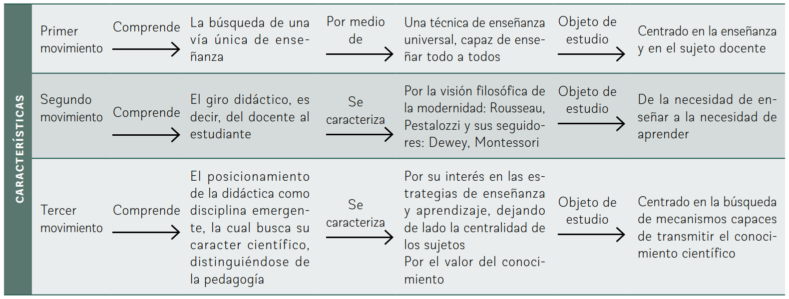 Variaciones del objeto epistmico del saber didctico