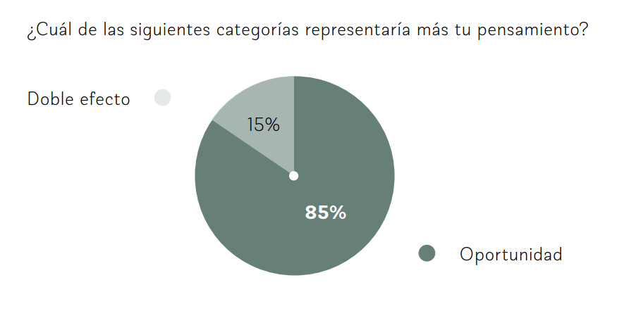 Tabulacin por medio de “classroom response system”