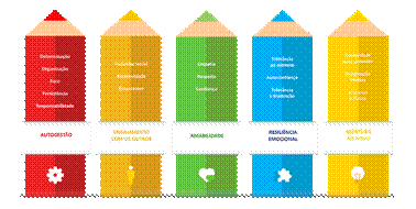 Macrocompetncias Socioemocionais