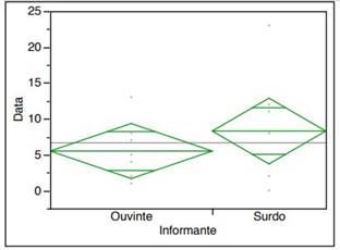 Anlise dos dados a partir da categoria = OUTRAS