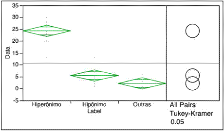 Anlise dos dados a partir da categoria = OUVINTE