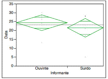 Anlise dos dados a partir da categoria = HIPERNIMO