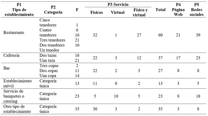 Anlisis de la distribucin de la muestra