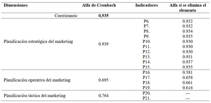 Anlisis de fiabilidad