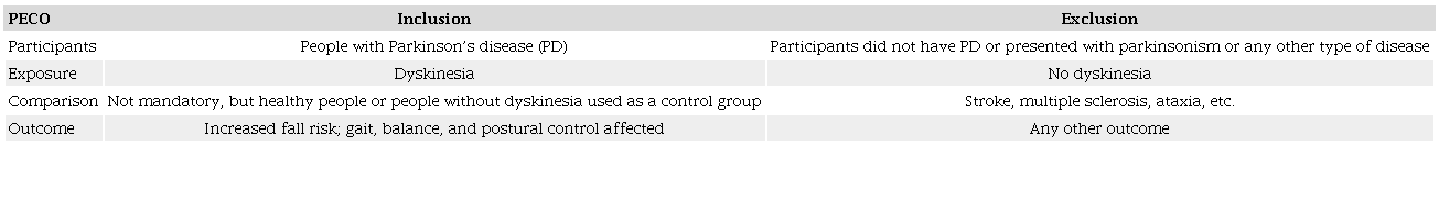 Participants, exposure, comparison, and outcome (PECO) model.