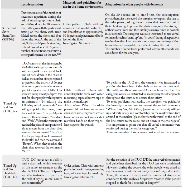 Description of physical tests performed by older people with dementia in
                        this study and adaptations made to allow remote participation.